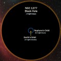 17-billion-solar-mass black hole in the heart of galaxy NGC 1277