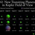 41 new transiting planets in Kepler field of view