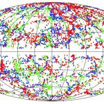 A plot of the location in the sky of galaxies between about 280-420 million light-years of Earth