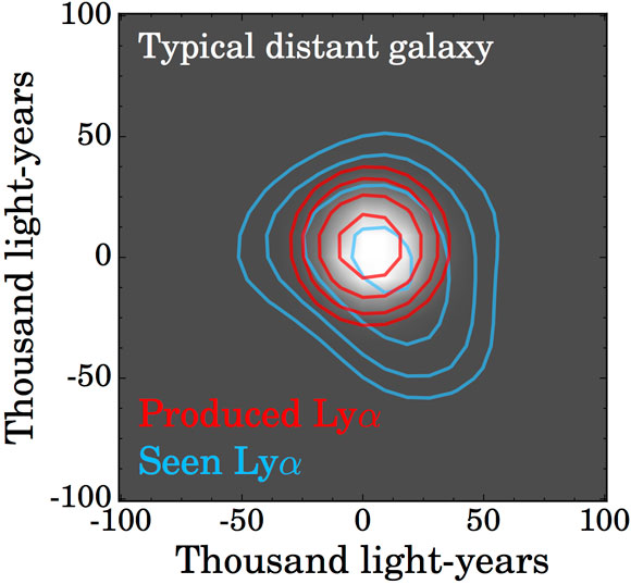 Astronomers Discover Giant Halos Around Early Milky Way Type Galaxies