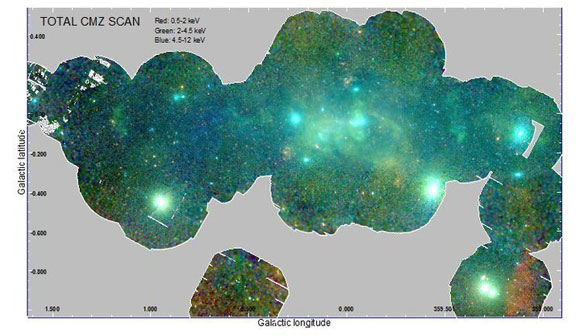 XMM-Newton Views Turbulent Events at the Center of the Milky Way