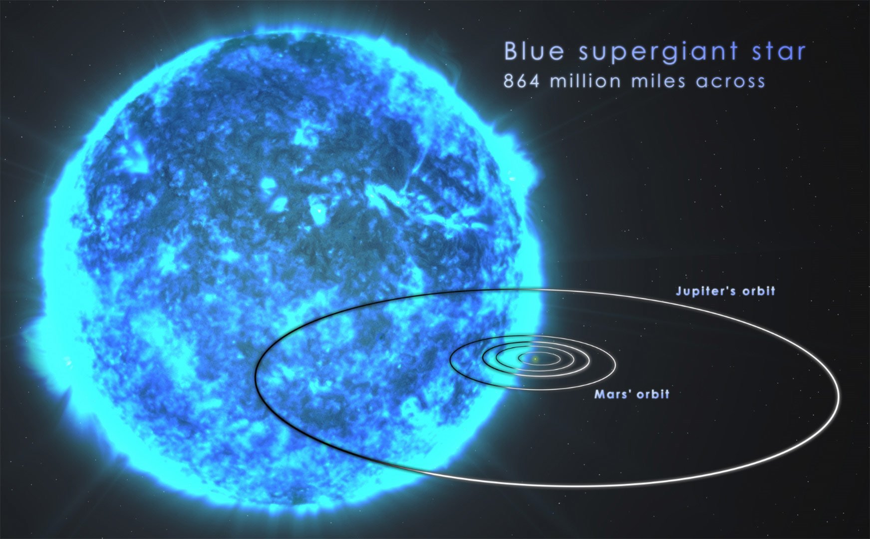 Blue-Supergiant-Star-the-Most-Likely-Source-of-Ultra-Long-Gamma-Ray-Bursts-like-GRB-130925A.jpg