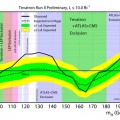 CDF and DZero experiments have found their strongest indication to date for the long-sought Higgs particle