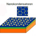 Diagram of a multiferroic material sandwich
