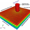 Friction of Graphene