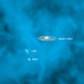 Galactic Halo