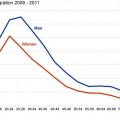 Global migration trends discovered in email data