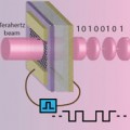 Graphene-based terahertz devices