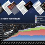 Hubble Reaches New Milestone 10,000th Scientific Paper Published