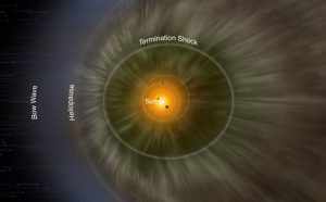IBEX Observations Pin Down Interstellar Magnetic Field