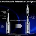 NASA's Space Launch System
