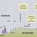 National Acid Precipitation Assessment Program Reports Decreases in Acid Rain