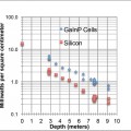 Photovoltaic Cells for Underwater Solar Energy