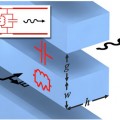 Researchers Build First Physical “Metatronic” Circuit