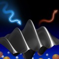 Researchers Reveal Hidden Magnetic Waves in High-Temperature Superconductors Researchers Discover Hidden Magnetic Waves in High Temperature Superconductors