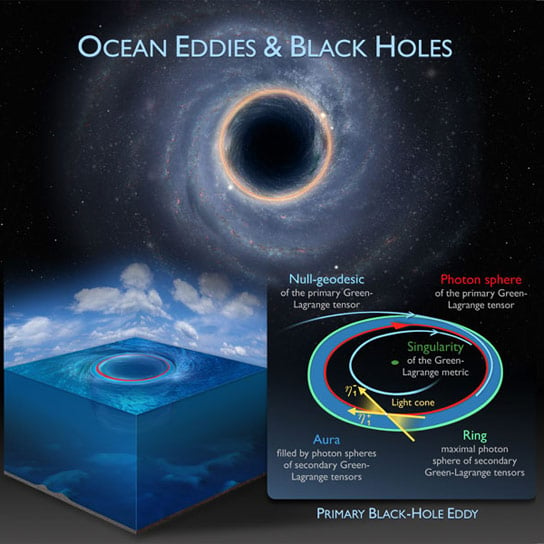 Researchers-Explore-the-Black-Holes-of-t