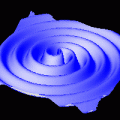 Ripples in spacetime generated by fast orbiting stars