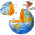 Scientists Probe Earth's Core