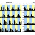 Scientists restore basic vision in mice