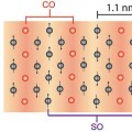 Secrets of Complex Oxide Material