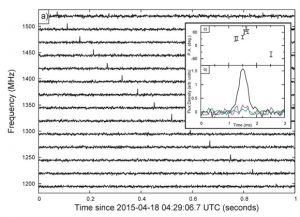 Survey for Pulsars and Extragalactic Radio Bursts