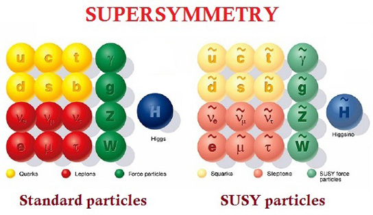 Susy-particles.jpg