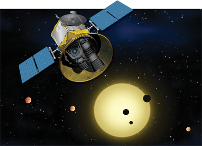 Transiting Exoplanet Survey Satellite – The Search for Planets Outside Our Solar System