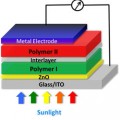 Tandem solar cell