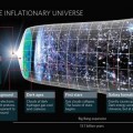 Timeline-inflationary-universe