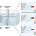 Using ultrasound waves to boost skin’s permeability to drugs