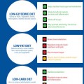 When a calorie is not just a calorie