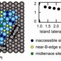 a platinum island of optimized thickness and shape
