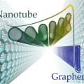 closed-edge graphene nanoribbons