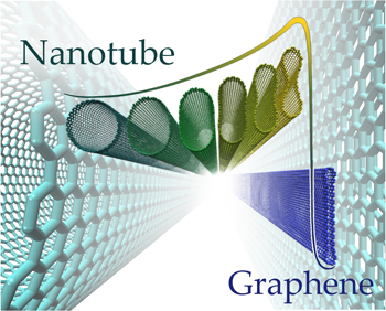 closed-edge graphene nanoribbons
