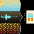 combining power harvested from light, heat and vibrations to run monitoring systems