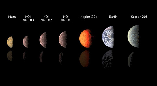 Comparing KOI-961 Exoplanet Sizes to Our Solar System