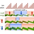 computer memory that is built up from moving bits of magnetised areas