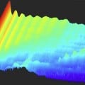 detailed measurements of the effects of this plasma environment