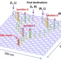 DNA origami tile with a built-in network of tracks