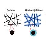 double-walled silicon nanotube anode
