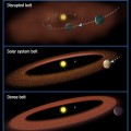evolution of asteroid belts
