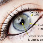 eye enhancing virtual reality contact lenses