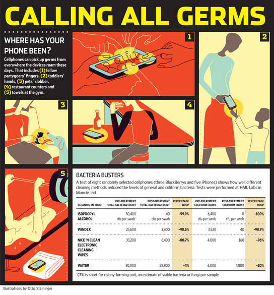 germs-on-phones
