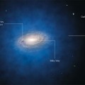 impression of the expected dark matter distribution around the Milky Way
