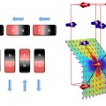 magnetism switches on and off in Quantum bar magnets in a transparent salt