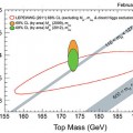 new CDF result for the W boson mass