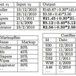 new system allows Excel users to create customized functions for their spreadsheets