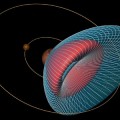 orbits of the Martian moons Phobos and Deimos