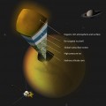 possible scenario for the internal structure of Titan