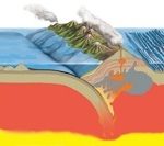 preservation of slab signatures in the mantle inferred from hydrogen isotopes